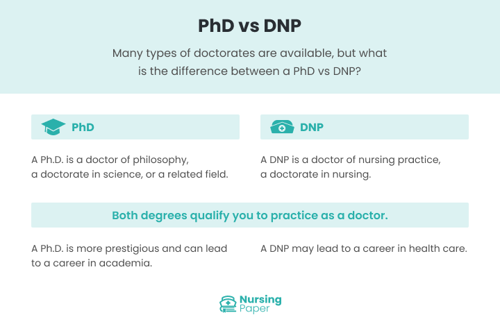 phd in nursing vs dnp in nursing