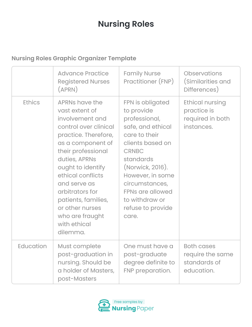 Nursing Roles Essay [610 Words] | Nursing Paper